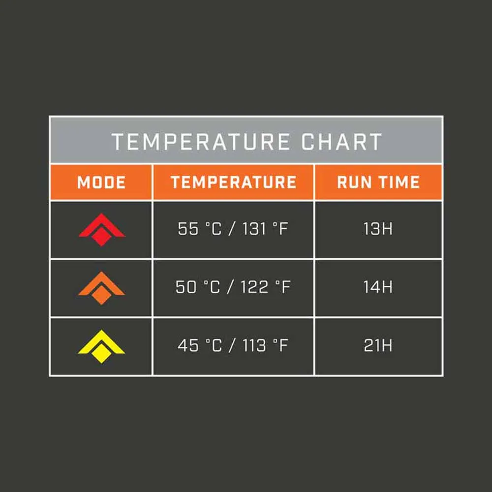 Thaw Rechargable Heated Scarf